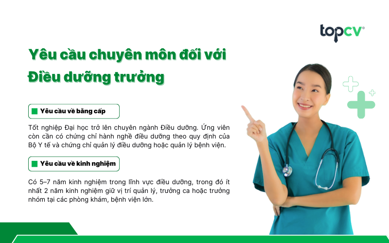 Yêu cầu về chuyên môn đối với Điều dưỡng trưởng