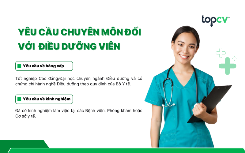 Yêu cầu về chuyên môn đối với Điều dưỡng viên