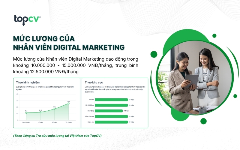 Chi tiết mức lương Nhân viên Digital Marketing