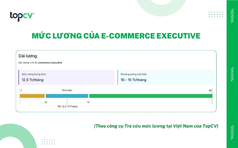 Mức lương E-Commerce