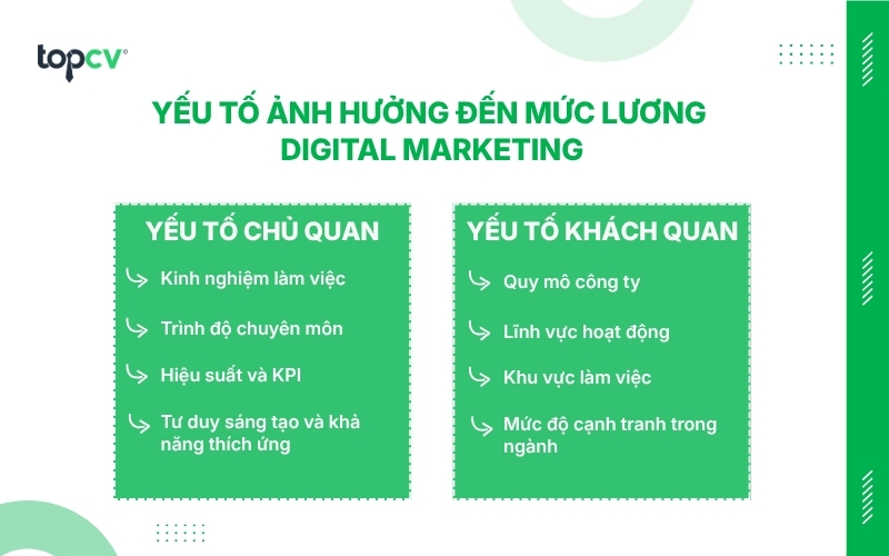 Yếu tố ảnh hưởng đến mức lương Digital Marketing