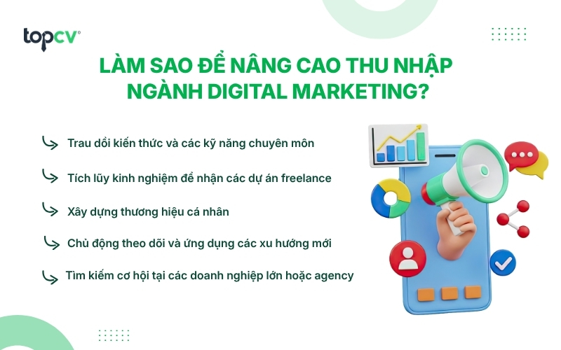 Làm sao để nâng cao thu nhập ngành Digital Marketing?