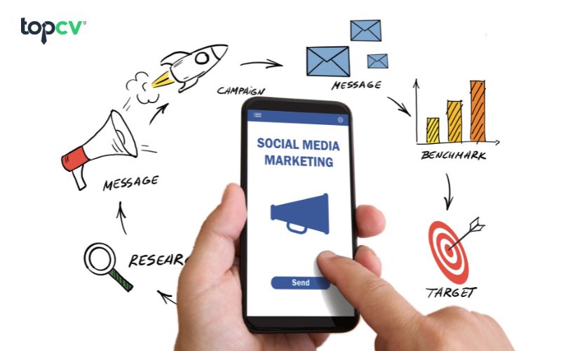 Social Marketing là phương thức được nhiều doanh nghiệp lựa chọn để đạt được mục tiêu