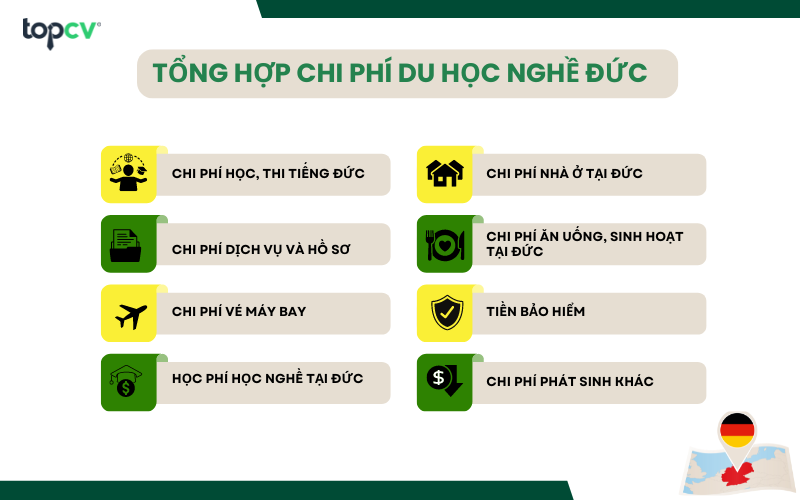 Chi tiết về các chi phí du học nghề Đức năm 2024