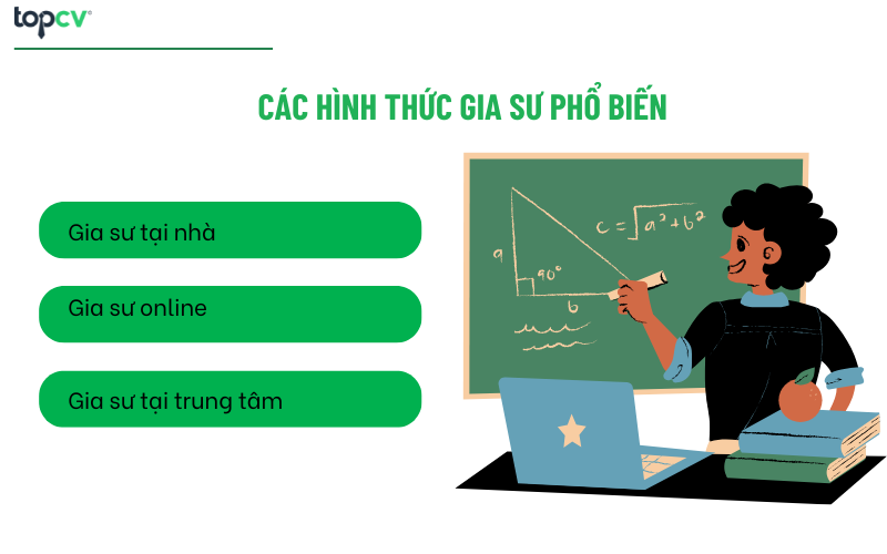 Các hình thức Gia sư phổ biến