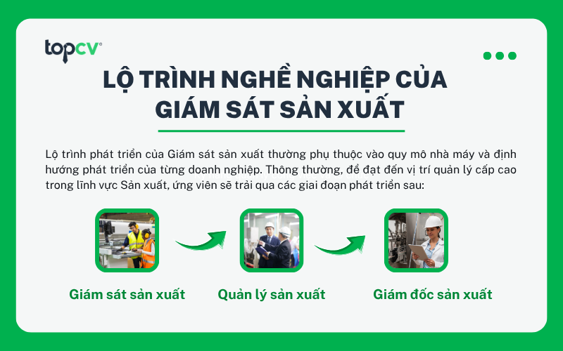 Lộ trình nghề nghiệp của Giám sát sản xuất