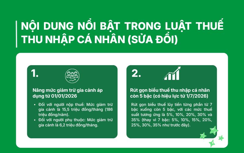 nội dung luật thuế tncn sửa đổi