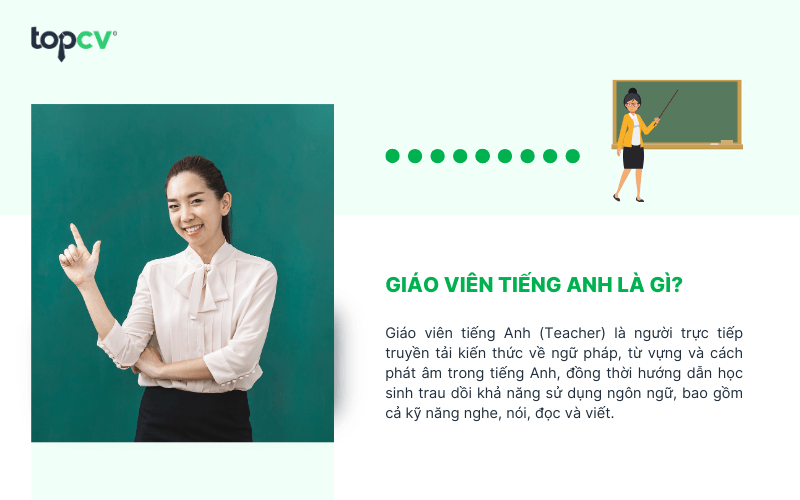 Giáo viên tiếng Anh là người trực tiếp truyền tải kiến thức tiếng Anh