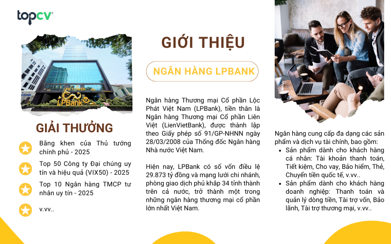 Giới thiệu về LPBank - Ngân hàng Lộc Phát