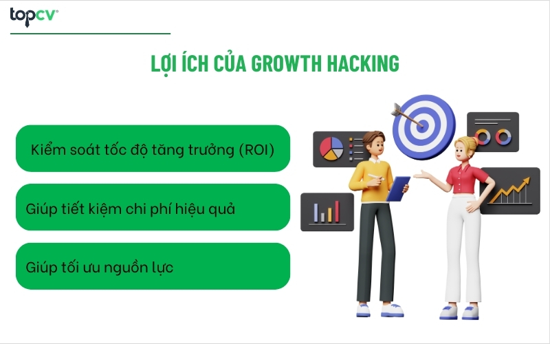 Lợi ích của Growth hacking