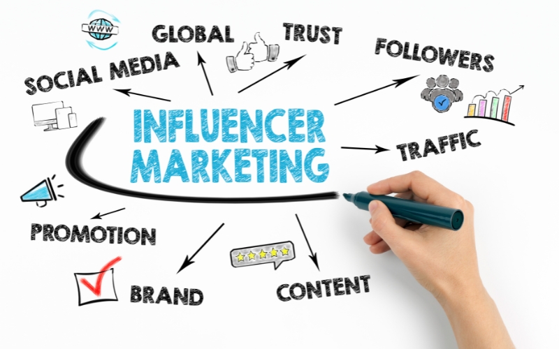 Influencer marketing (Tiếp thị người ảnh hưởng) là chiến lược Growth hacking hiệu quả