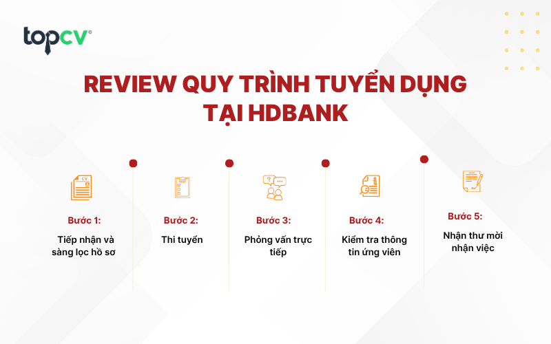 Review quy trình tuyển dụng tại HDbank