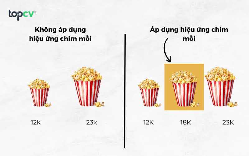 Ví dụ về hiệu ứng chim mồi trong kinh doanh