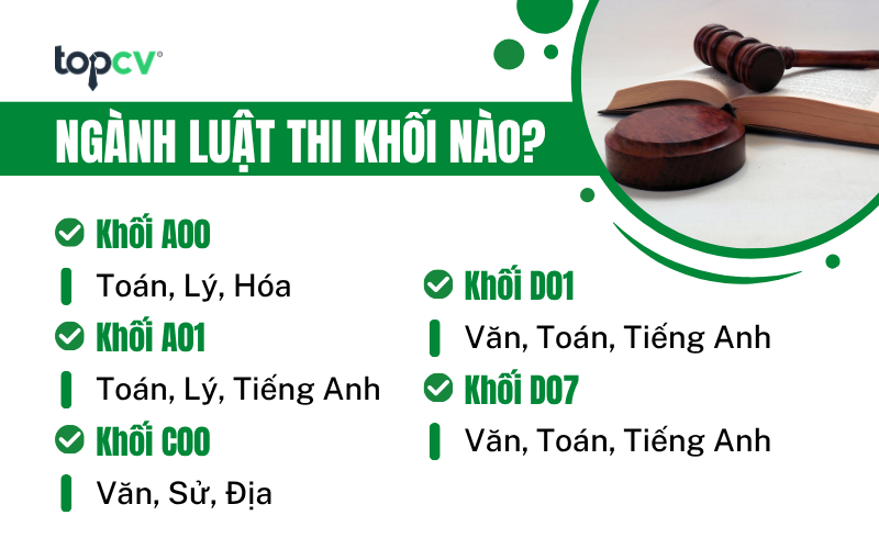 Các khối, tổ hợp môn xét tuyển vào ngành Luật