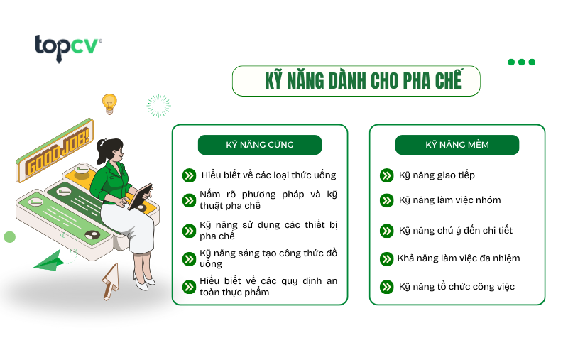 Kỹ năng dành cho Nhân viên pha chế