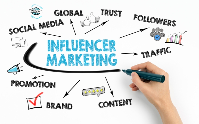 Tận dụng Influencers trong In-bound marketing