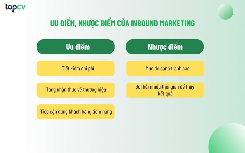 Ưu điểm, nhược điểm của Inbound Marketing