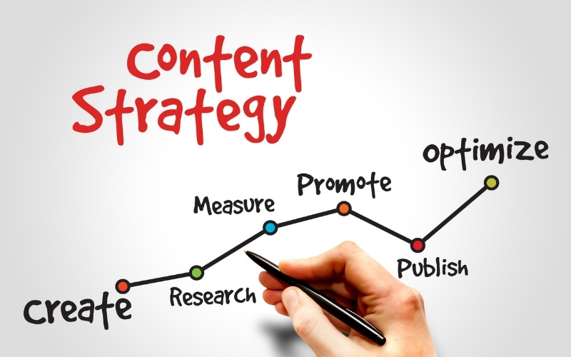 Sáng tạo nội dung hữu ích (Content Creation) trong In-bound marketing