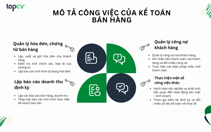 Mô tả công việc của Kế toán bán hàng