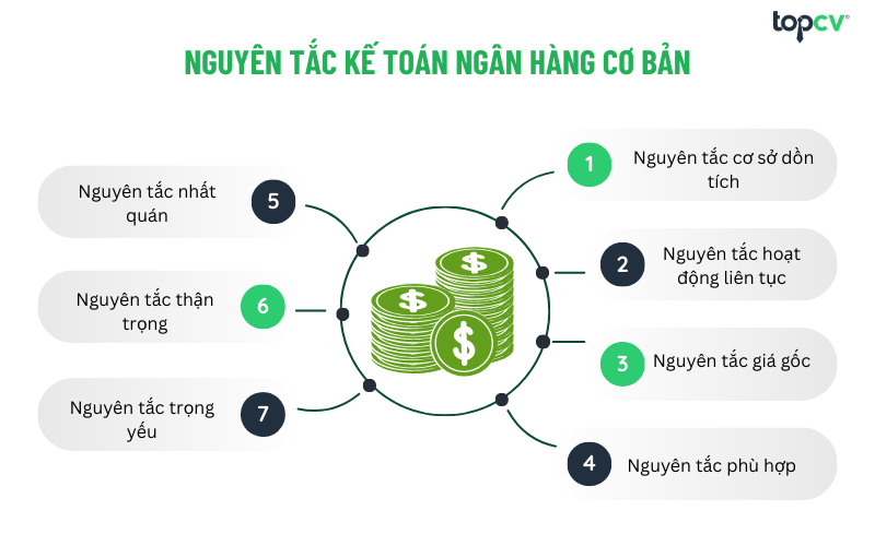 Nguyên tắc Kế toán ngân hàng cơ bản