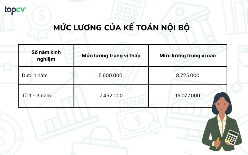 Kế toán nội bộ là gì? Mô tả công việc của Kế toán nội bộ