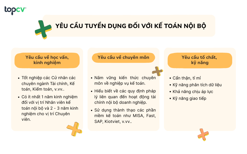 Kế toán nội bộ là gì? Mô tả công việc của Kế toán nội bộ