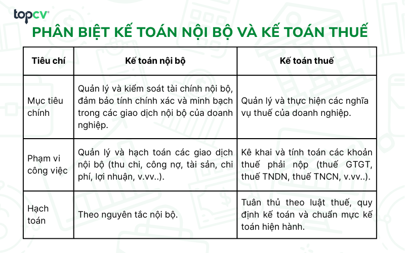 Phân biệt Kế toán nội bộ và Kế toán thuế trong doanh nghiệp