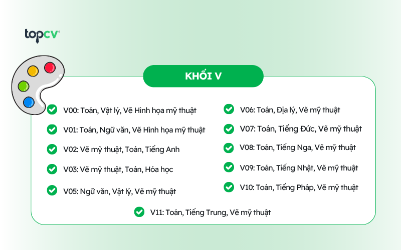 Khối V