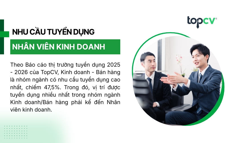 Nhu cầu tuyển dụng Sales trong năm 2026