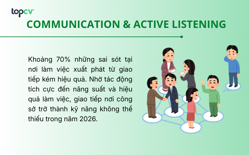 Kỹ năng giao tiếp & lắng nghe chủ động