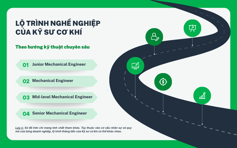 Lộ trình nghề nghiệp của Kỹ sư cơ khí theo hướng chuyên gia