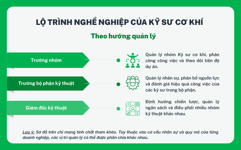 Lộ trình nghề nghiệp của Kỹ sư cơ khí theo hướng quản lý