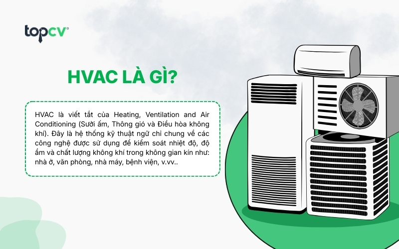 HVAC là viết tắt của Heating, Ventilation and Air Conditioning