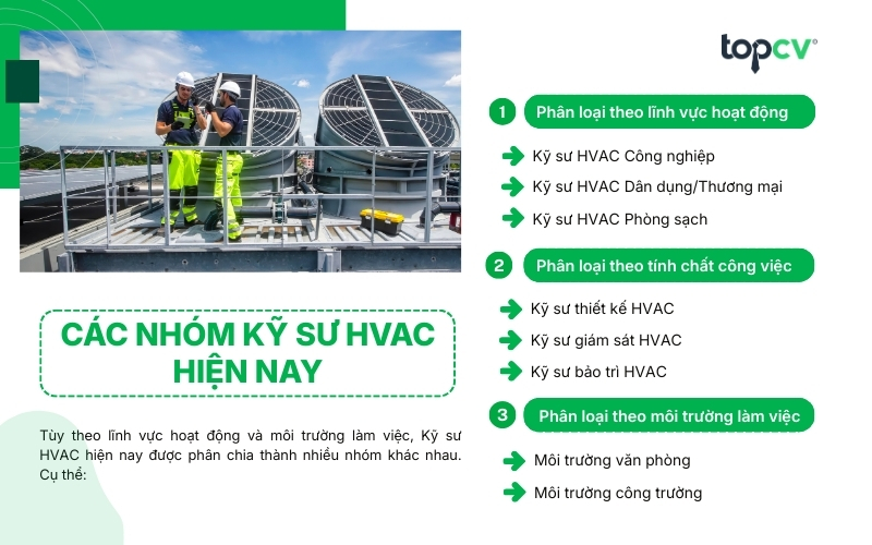 Các nhóm Kỹ sư HVAC hiện nay