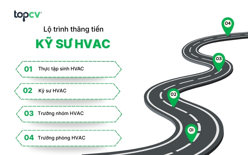 Lộ trình thăng tiến của Kỹ sư HVAC