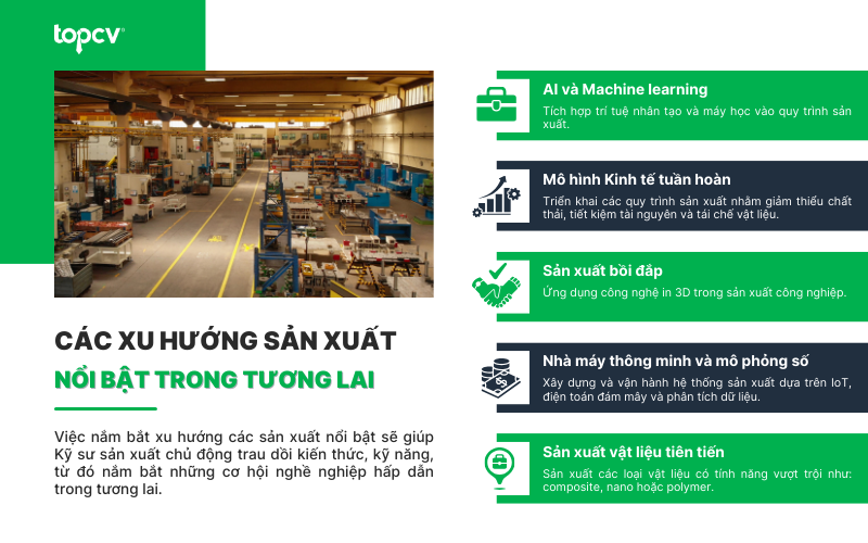 Xu hướng sản xuất nổi bật trong tương lai