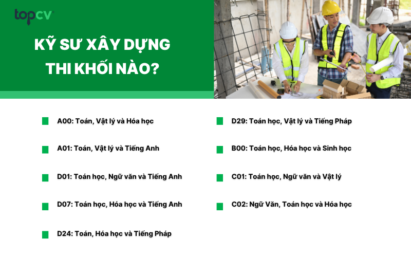 Các khối thi Kỹ sư xây dựng