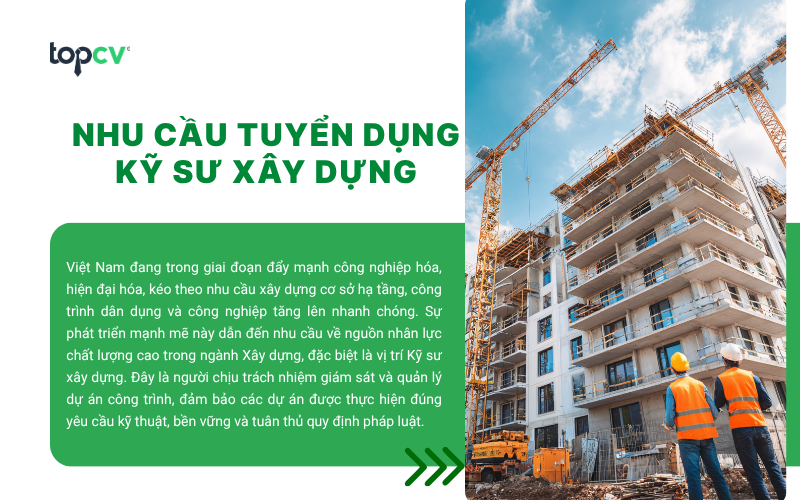 Nhu cầu tuyển dụng Kỹ sư xây dựng