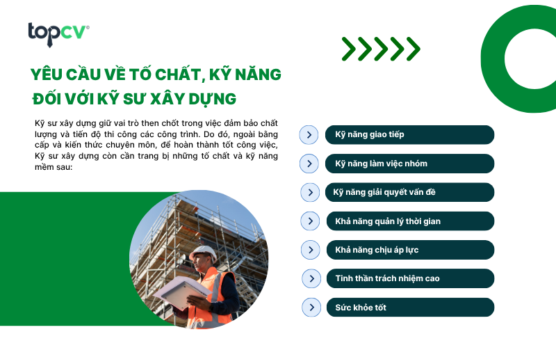 Yêu cầu về tố chất, kỹ năng mềm đối với Kỹ sư xây dựng