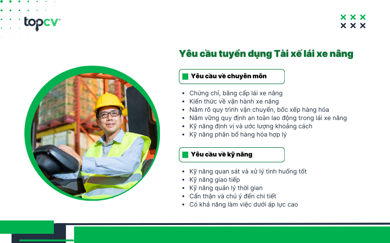 Yêu cầu tuyển dụng Tài xế lái xe nâng