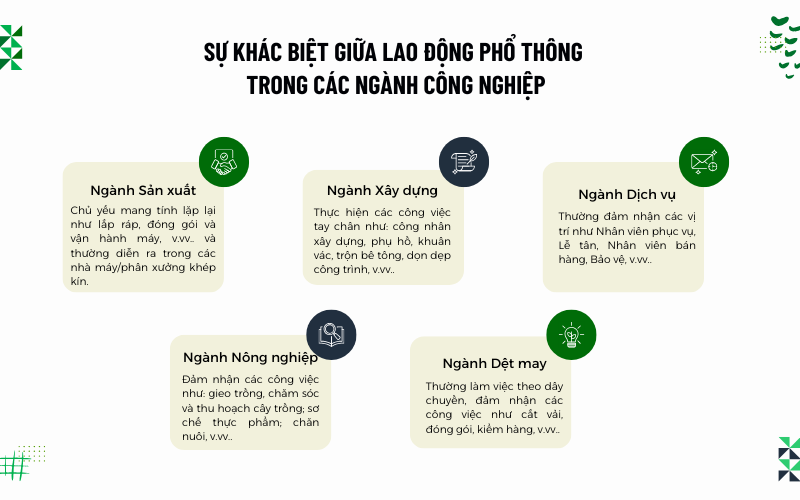 Sự khác biệt giữa Lao động phổ thông trong các ngành công nghiệp