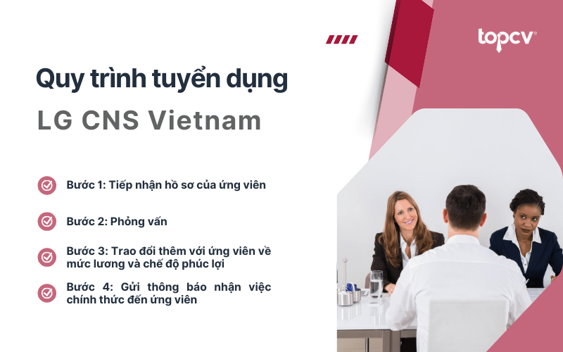 Quy trình tuyển dụng của LG CNS Vietnam