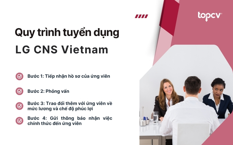 Quy trình tuyển dụng của LG CNS Vietnam