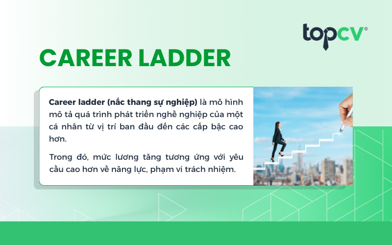 Career Ladder là gì?