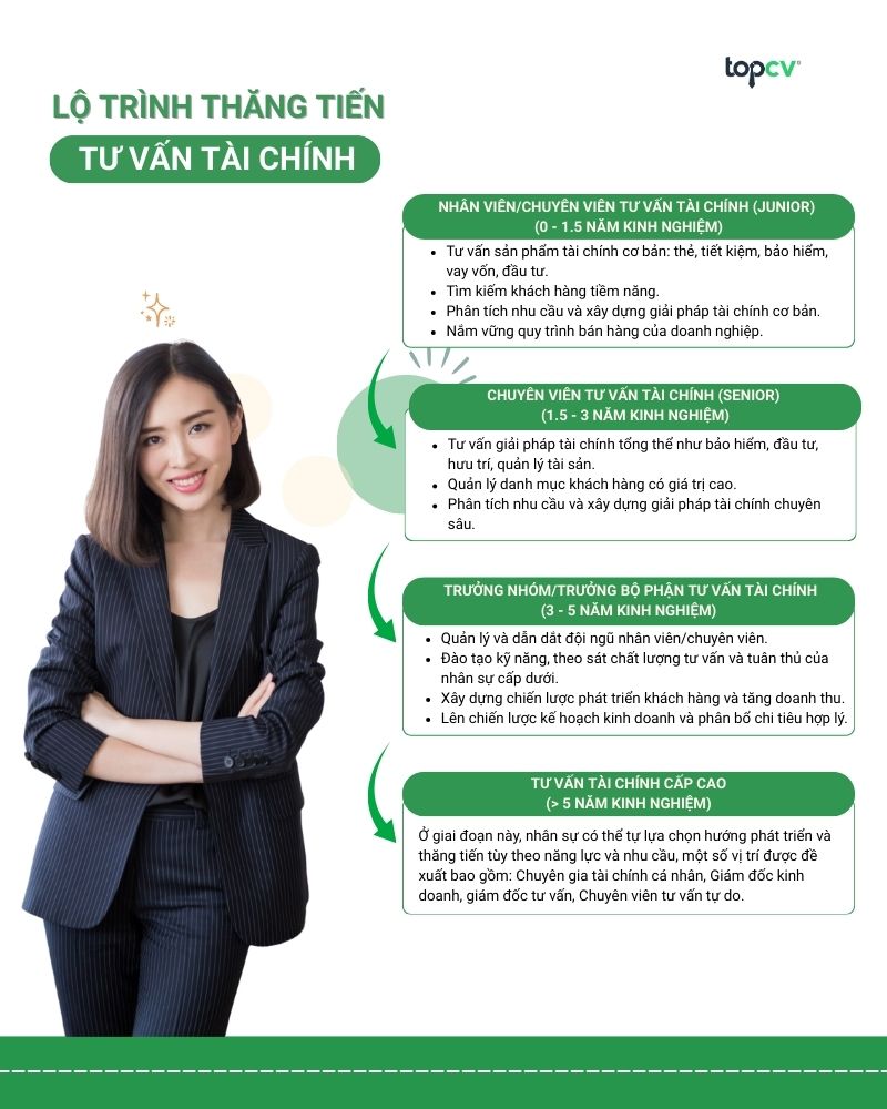 lo trinh than tien tu van tai chinh