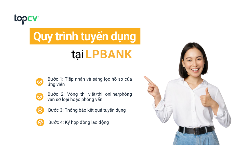 Quy trình tuyển dụng tại LPBank