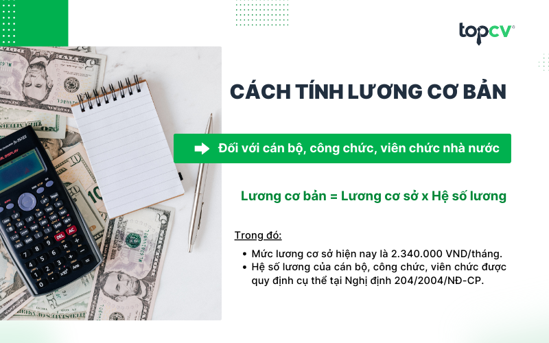 Đối với cán bộ, công chức, viên chức nhà nước, mức lương cơ bản được xác định dựa trên hệ số lương và lương cơ sở