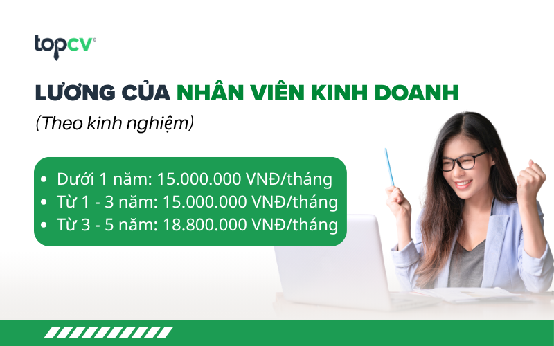 Mức lương Nhân viên kinh doanh theo kinh nghiệm