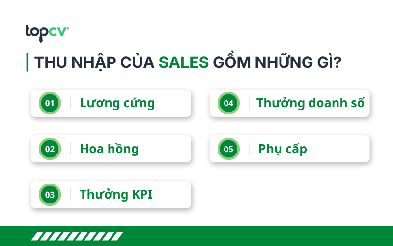 Thu nhập của Nhân viên kinh doanh gồm những gì?