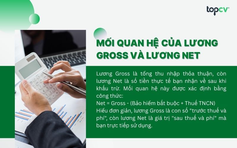 luong gross va luong net